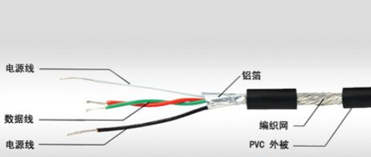 USB连接线结构